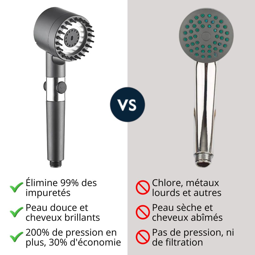 Pommeau de Douche Filtrant et Anti-Calcaire