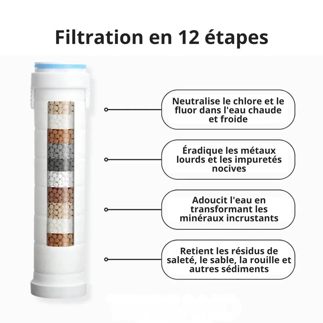 3 Filtres Anti-Impuretés